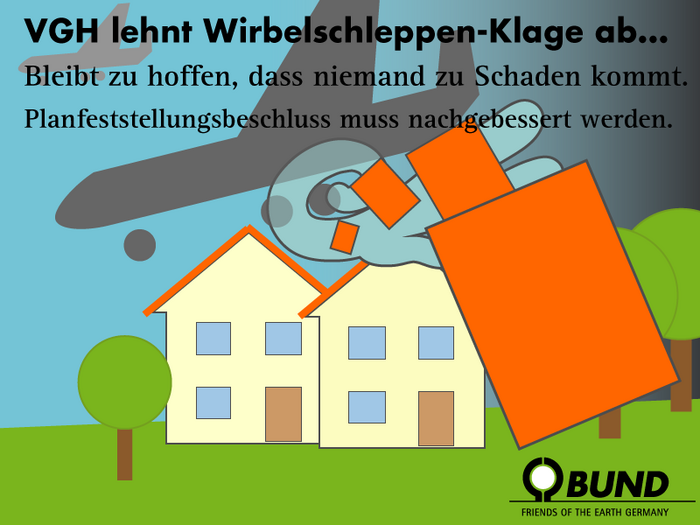 Gefahr durch Wirbelschleppen (Grafik: Niko Martin)