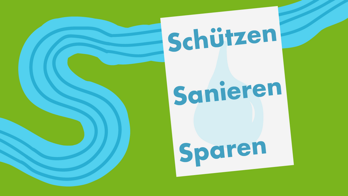 Leitbildprozess Wassernutzung: Schützen-Sanieren-Sparen (Grafik: Niko Martin)