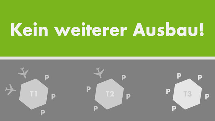 Kein weiterer Ausbau! (Grafik: Niko Martin)