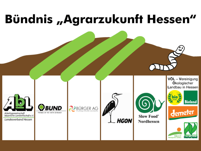 Bündnis „Agrarzukunft Hessen” (Grafik: Niko Martin)