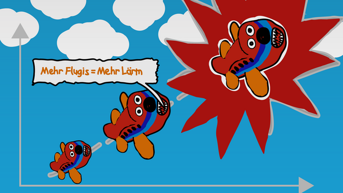 Mehr Flugis – mehr Lärm (Grafik: Niko Martin)