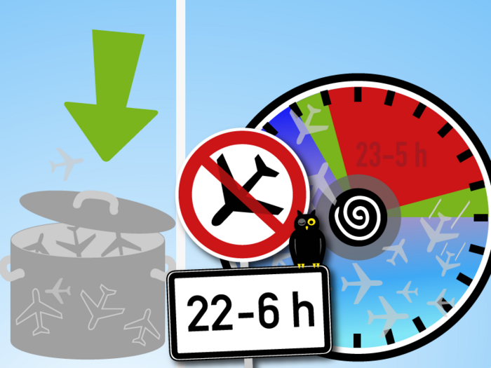 Deckelung muss bei den Menschen ankommen – echtes Nachtflugverbot (Grafik: Niko Martin) 