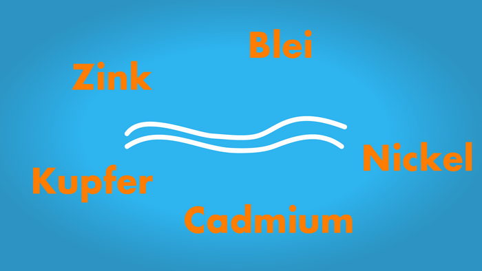 Untersuchungen zur Schwermetallfreisetzung und Schutzmaßnahmen für das Grundwasser (Grafik: Niko Martin)